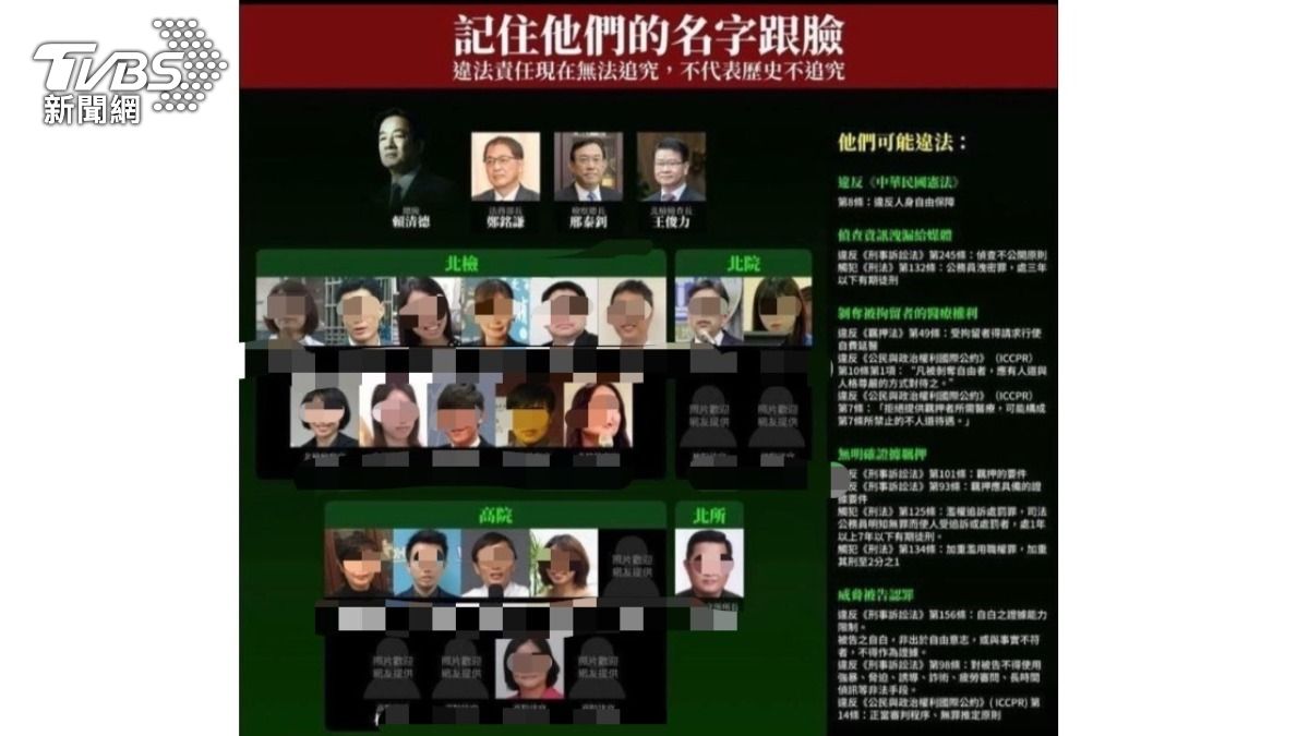轉發京華城法官合成圖嗆「升官發財必償命」 竹檢起訴PO文女