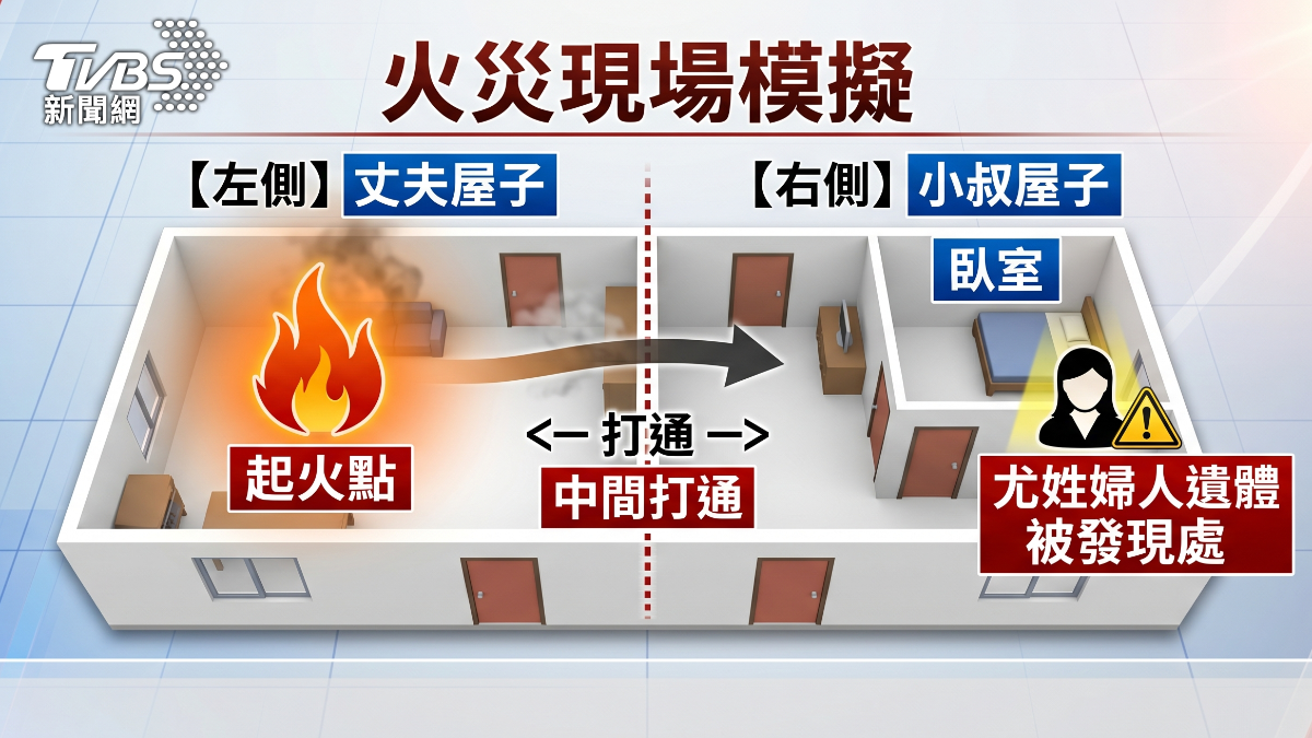 火災現場模擬圖。(圖/AI生成)