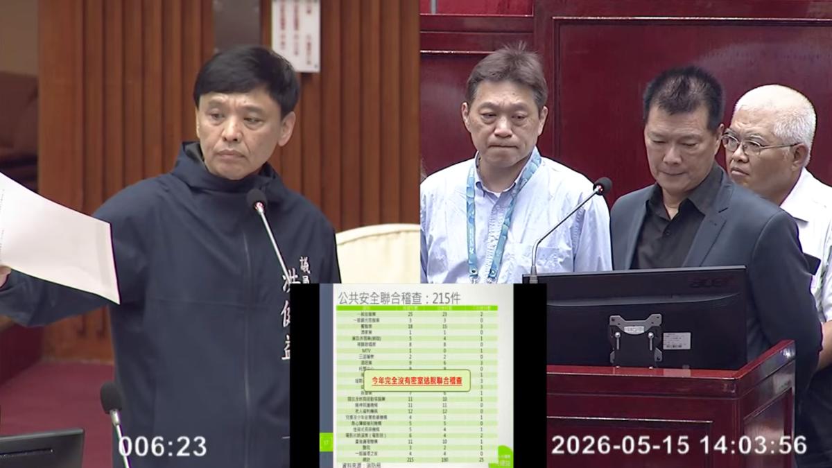 密室逃脫扮吊死鬼身亡 議員爆至今沒聯合稽查:蔣萬安後知後覺