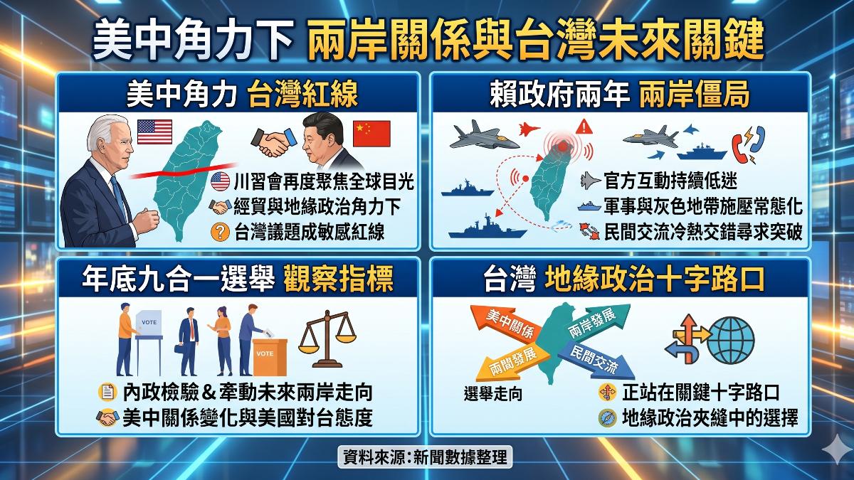 台海局勢受美中牽動,台灣站上風口浪尖。(圖/TVBS)
