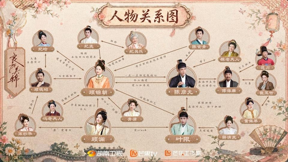 良陳美錦好看嗎-良陳美錦線上看-良陳美錦劇情-良陳美錦演員-良陳美錦更新時間