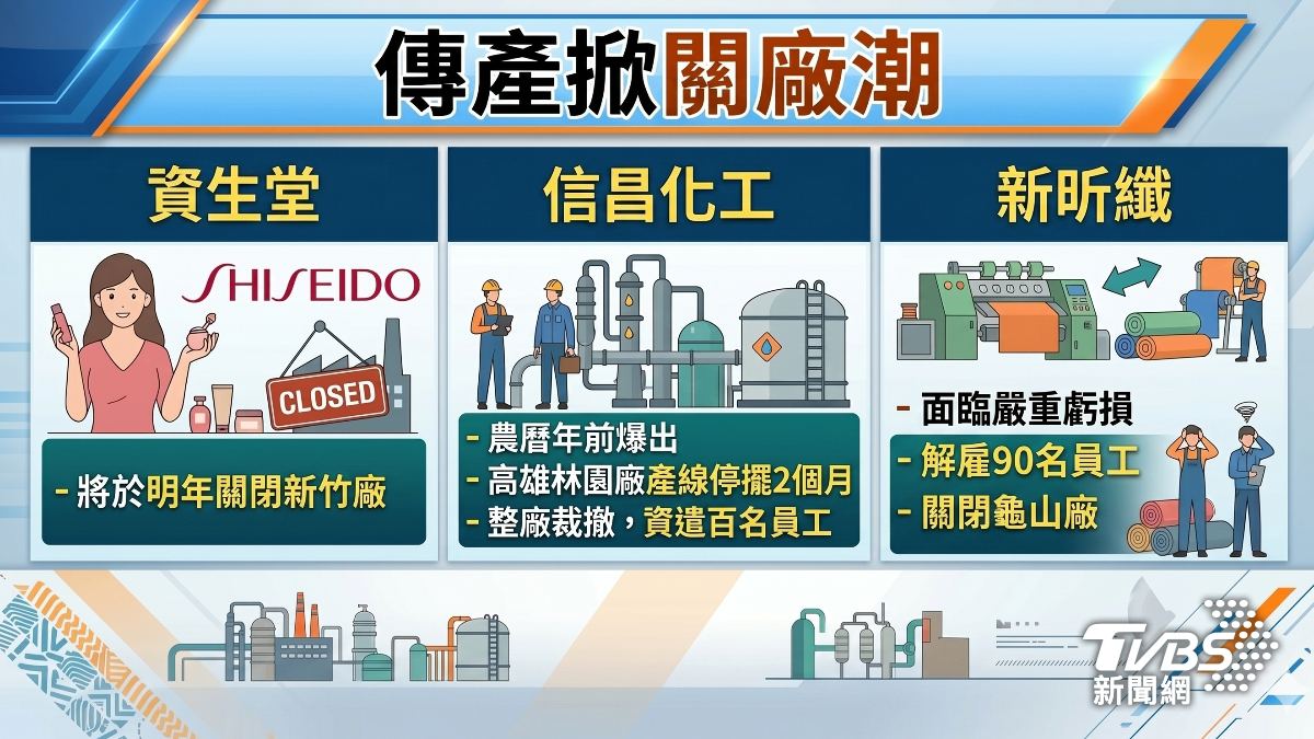 輪胎大廠普利司通爆出裁員,引發業界議論,多個例子顯示,傳統產業面臨嚴峻危機。(圖/Gemini)