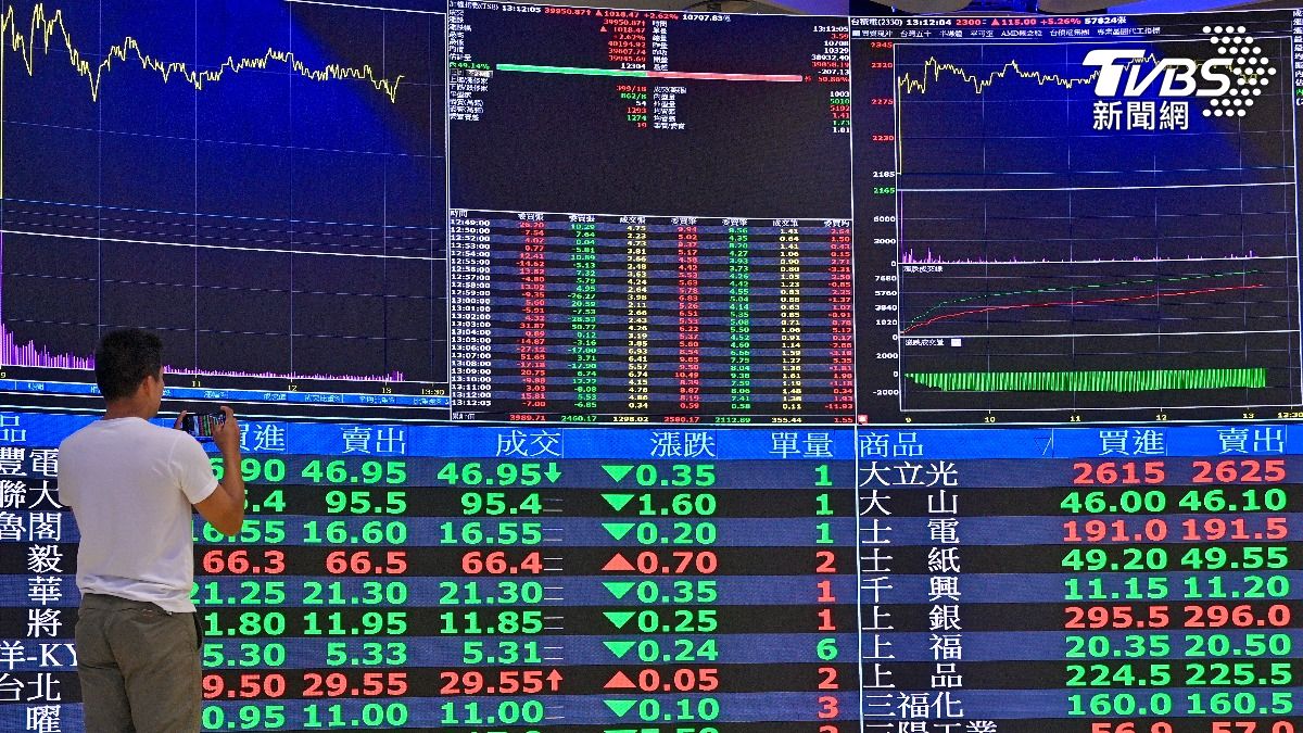 台股2檔今起關到8/10!中探針遭處20分鐘撮合 這檔漲太兇入列