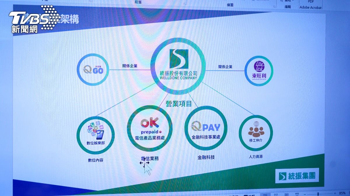 統振集團事業架構圖，打造「Q系列」移工生態系。（圖／華子琛攝） 