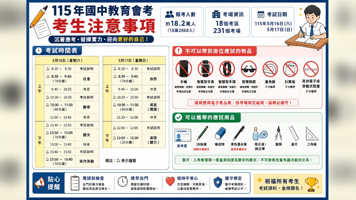 國中會考注意事項。(圖/AI製圖)