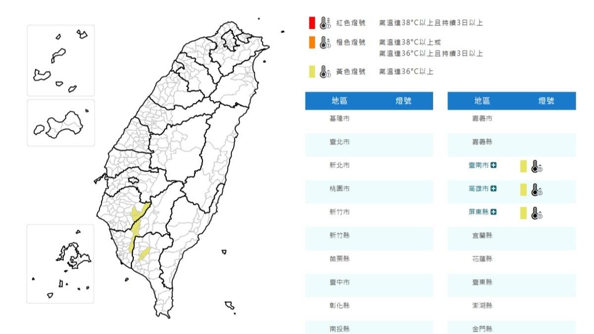 天氣／小心中暑！氣象署發佈高溫警訊　南部3縣市恐飆36度
