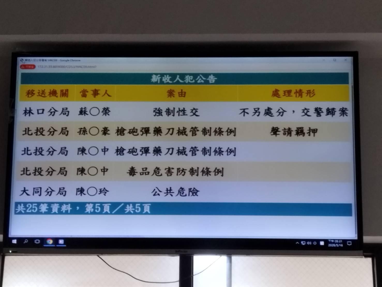 檢方認定孫有再犯之虞,向法院聲請羈押。(圖/林意傑攝)