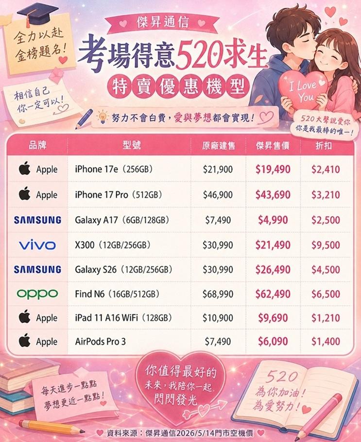 手機品牌優惠一次看。(圖/翻攝品觀點)