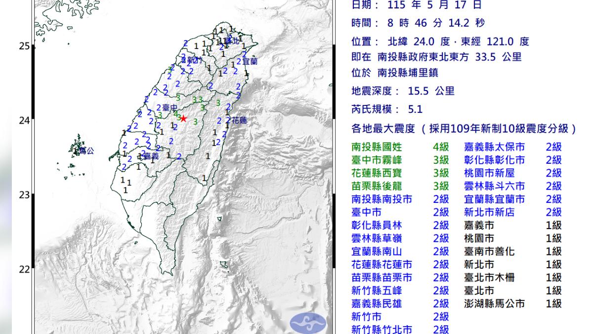 快訊/08:46南投埔里5.1地震!最大震度4級
