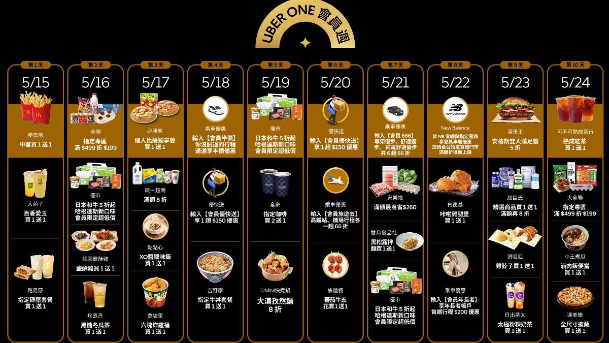 Uber One 會員週優惠一圖看。(圖/業者提供)