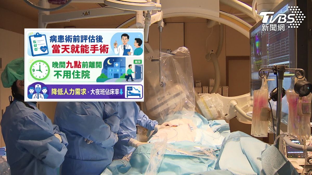 台大醫院首度規畫，原本需住院2.5天微創手術，改為「一日手術」。（圖／TVBS）