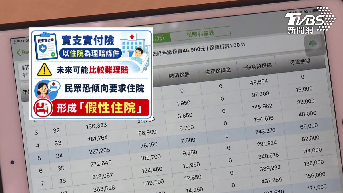 三班護病比入法，以「住院」為理賠條件的實支實付險，未來可能較難理賠。（圖／TVBS）