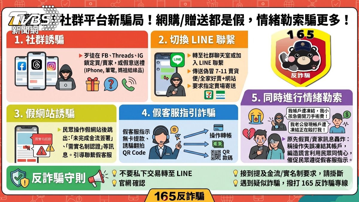 假買家詐團利用假客服,讓網友交出LINE支付碼。(圖/TVBS)
