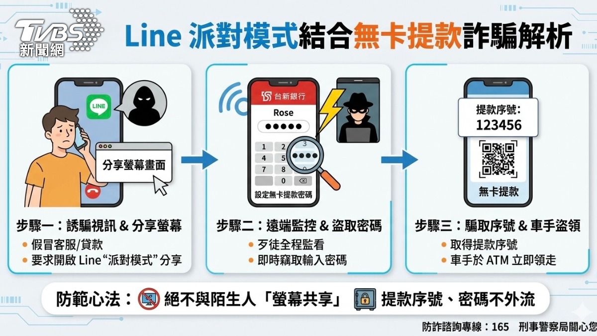 假買家詐團利用假客服,讓網友交出LINE支付碼。(圖/TVBS)