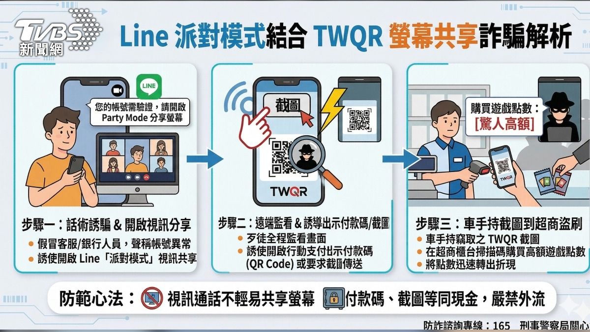 假買家詐團利用假客服,讓網友交出LINE支付碼。(圖/TVBS)
