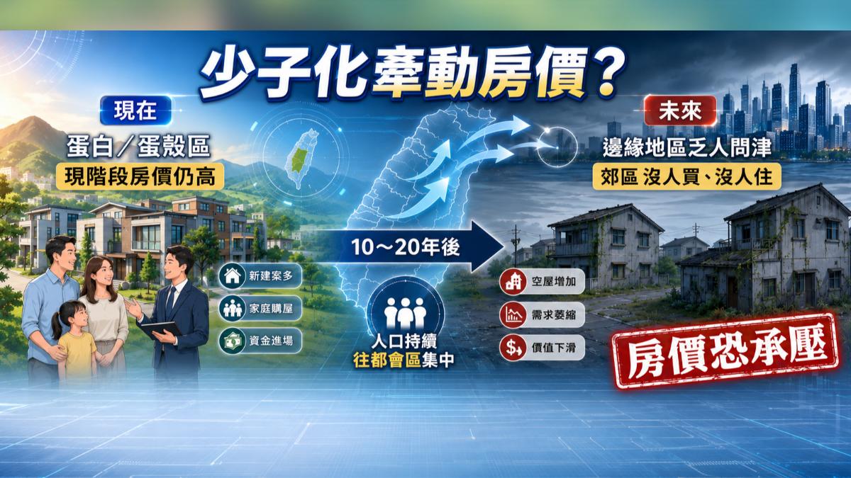 房價仍處於高點,未來邊緣地區恐承擔賣壓。(圖/TVBS)
