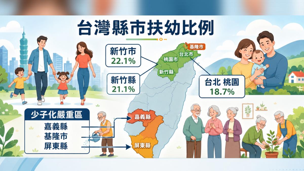 新竹縣市扶幼比例高於北部,當地房價更因此居高不下。(圖/TVBS)