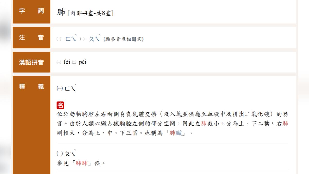 「肺」字右半邊是「巿」。（圖／翻攝自教育部《重編國語辭典修訂本》）