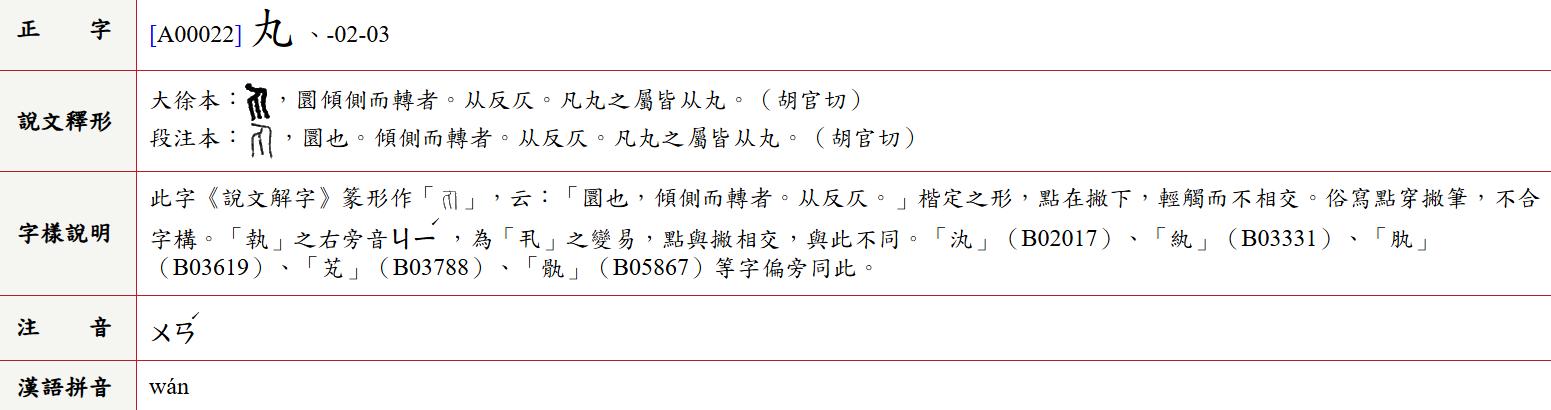 貢「ㄨㄢˊ」在教育部辭典是沒有凸出來的。(圖/教育部異體字字典)