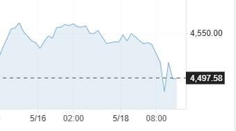 黃金-金價-黃金價格-國際金價-今日金價-今日黃金價格-黃金走勢-金價走勢-黃金價格走勢-黃金etf-黃金現貨
