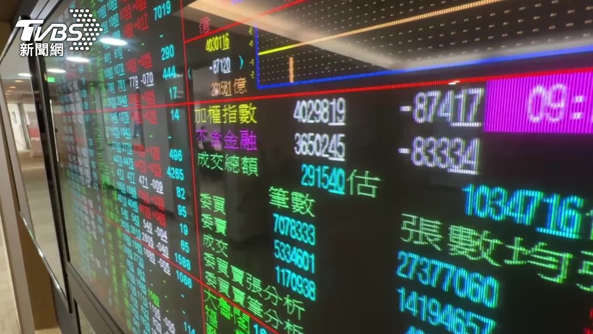 本週台股重要觀察指標,包含520行情,以及美東時間5月20號即將公布的輝達財報。(圖/TVBS)