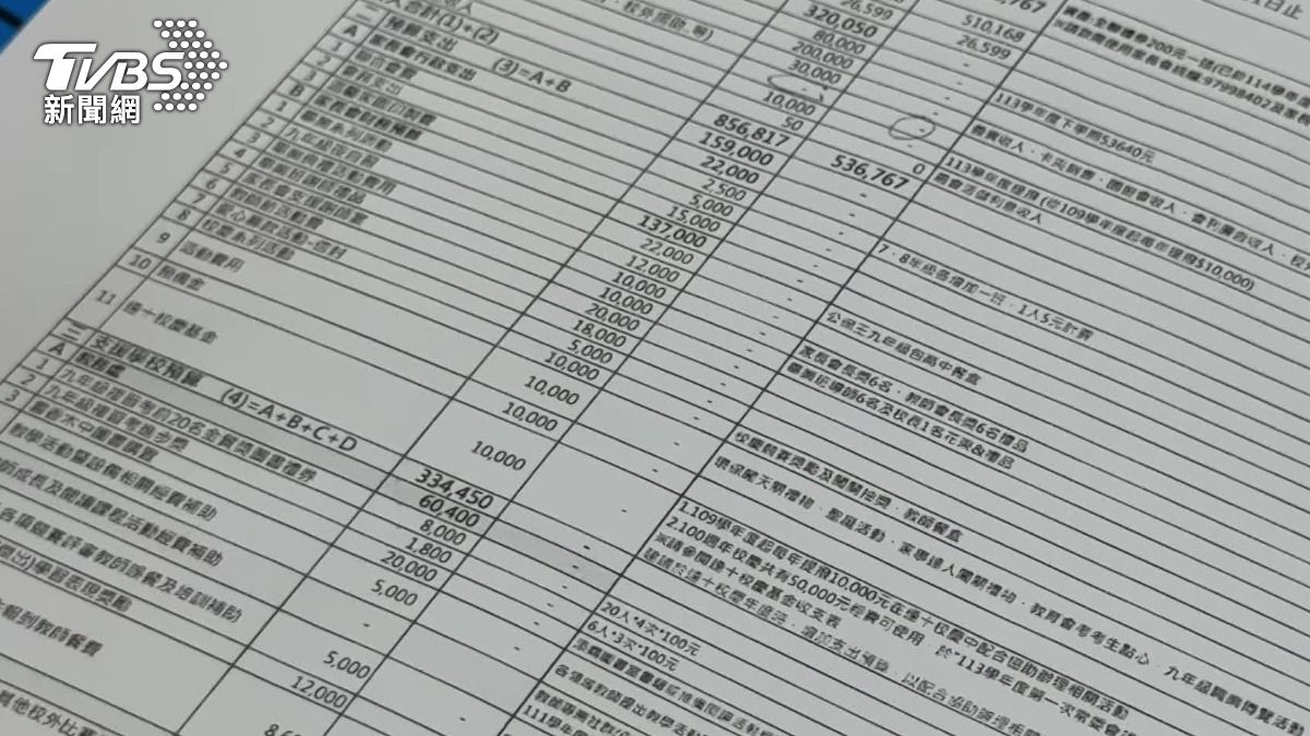 會長不滿，為何連社團老師的經費以及保費，都需要家長會支應。（圖／TVBS）