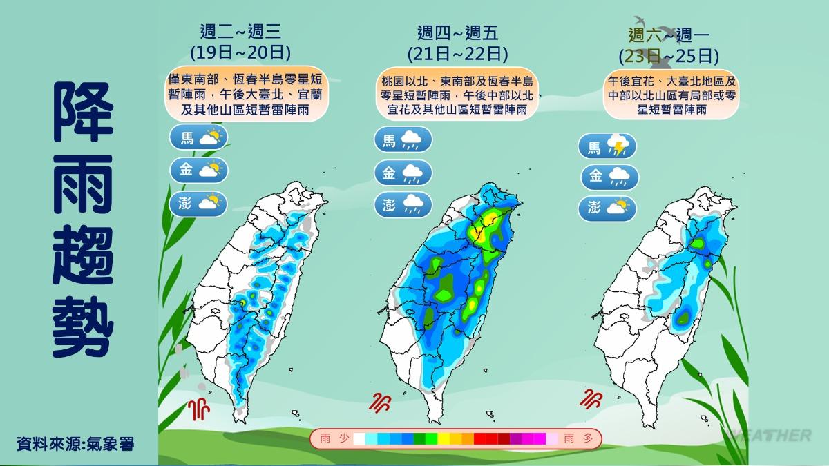天氣預報-全台一週天氣-梅雨-天氣下雨