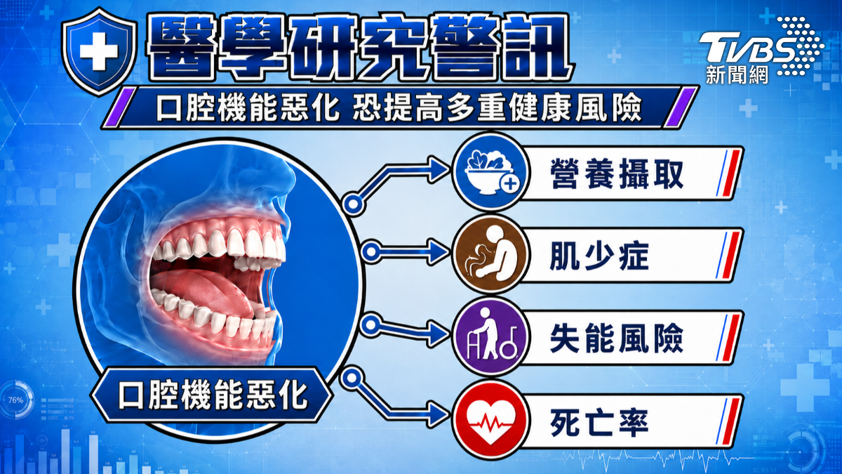 長輩吃飯變慢、常嗆到 恐口腔衰弱!醫揭5大警訊 不可輕忽 (圖/TVBS)