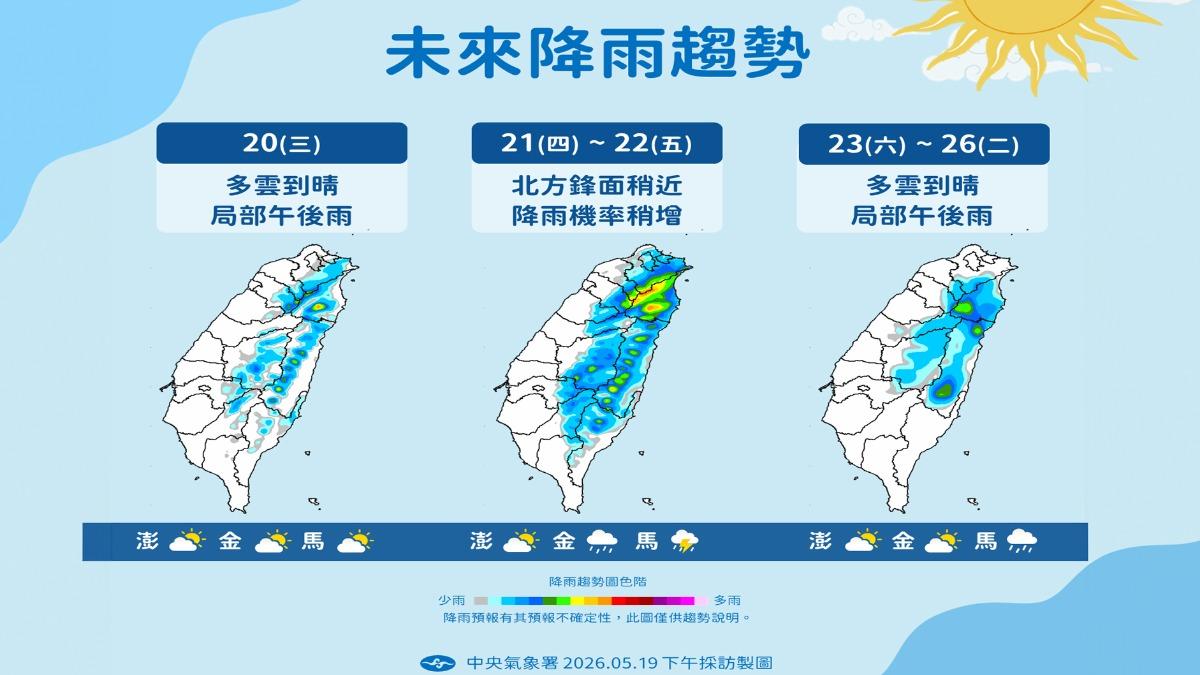 明天天氣／比高屏台東還熱！「1地」明飆36度　週四降雨再擴大