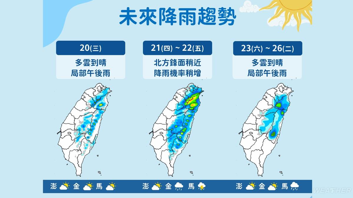 天氣-今天天氣-一週天氣-氣象預報-降雨機率-明天天氣