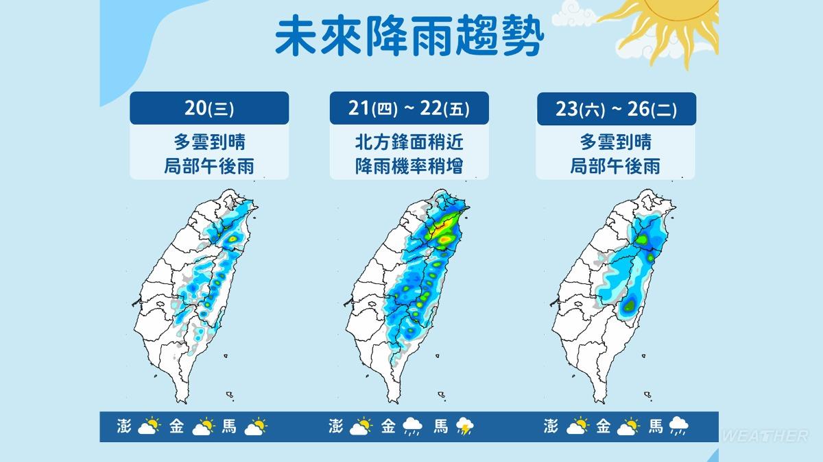 天氣-今天天氣-天氣預報-台北天氣-下雨-午後雷陣雨-林得恩-午後熱對流-午後熱對流降雨-高溫