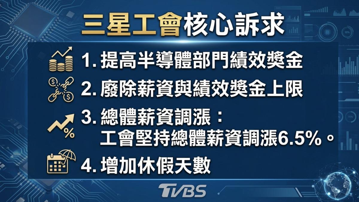 三星罷工在即！政府啟動緊急調整權？韓勞動部長親自出面協商