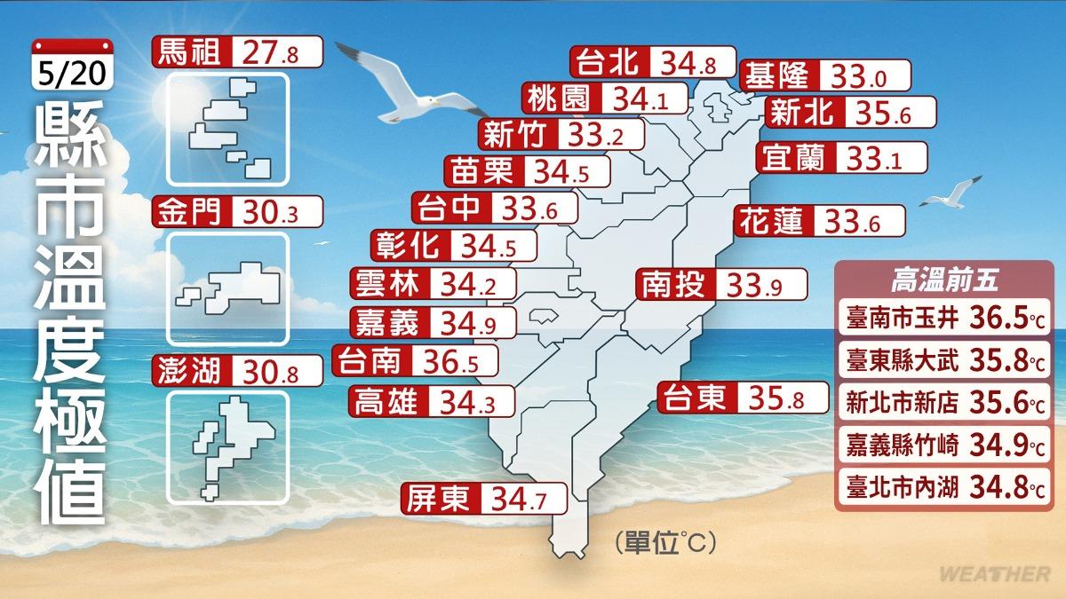 未來溫度趨勢。（圖／氣象署）