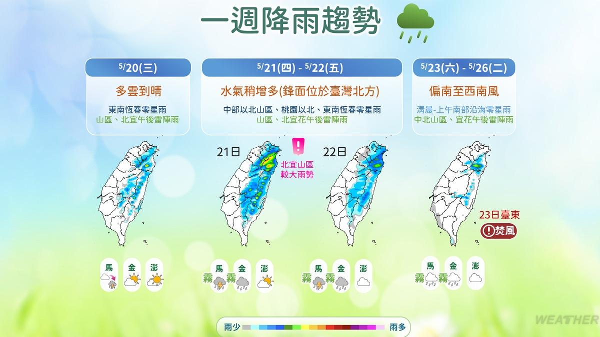 未來降雨趨勢。（圖／氣象署）