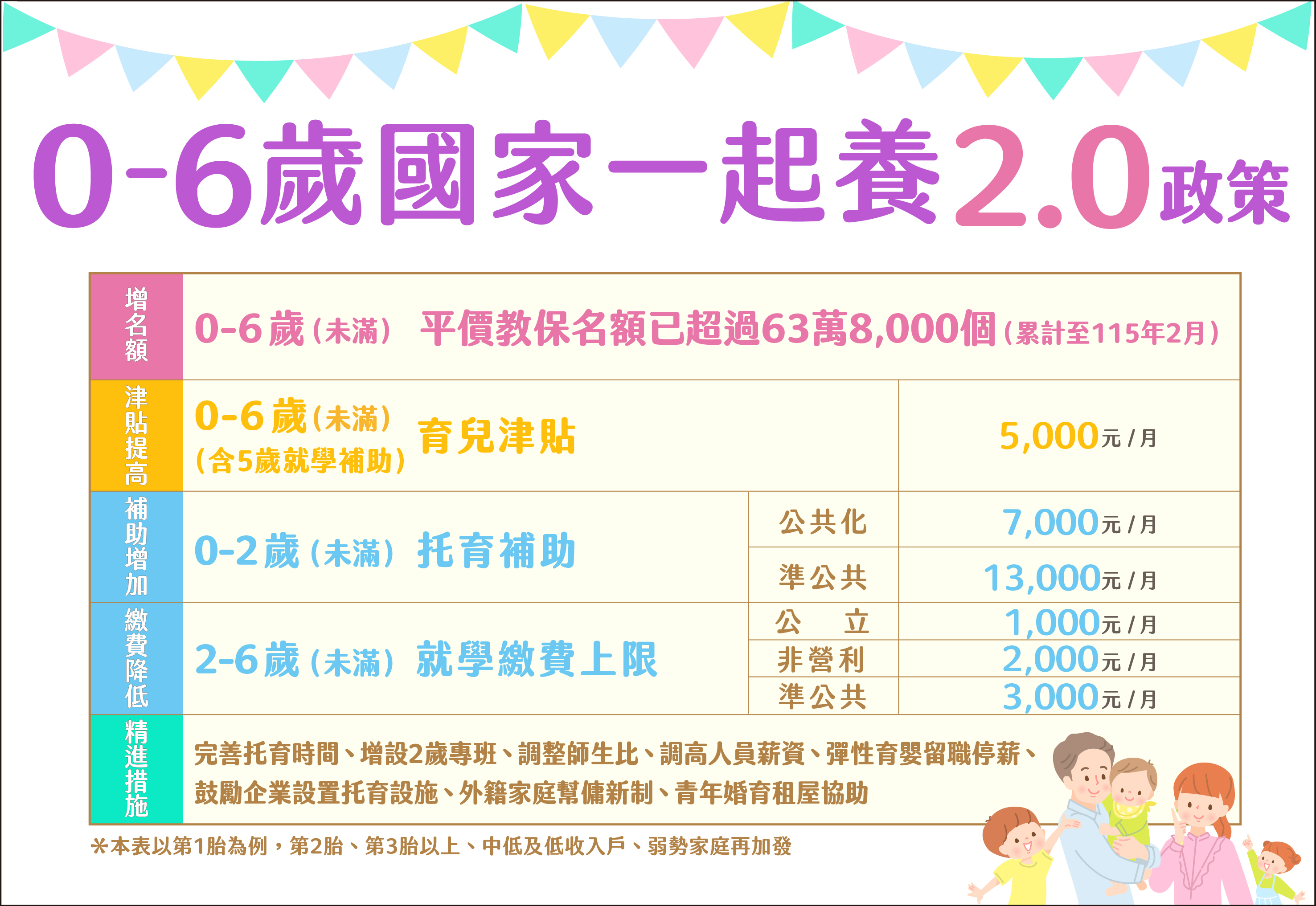 0到18歲成長津貼-0到6歲育兒津貼-育兒津貼-0到18歲國家養-國家養成長津貼-育兒補助