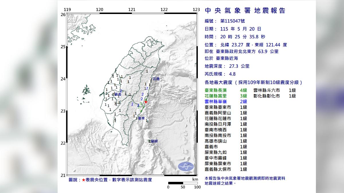 快訊/20:25規模4.8「極淺層地震」!11縣市有感