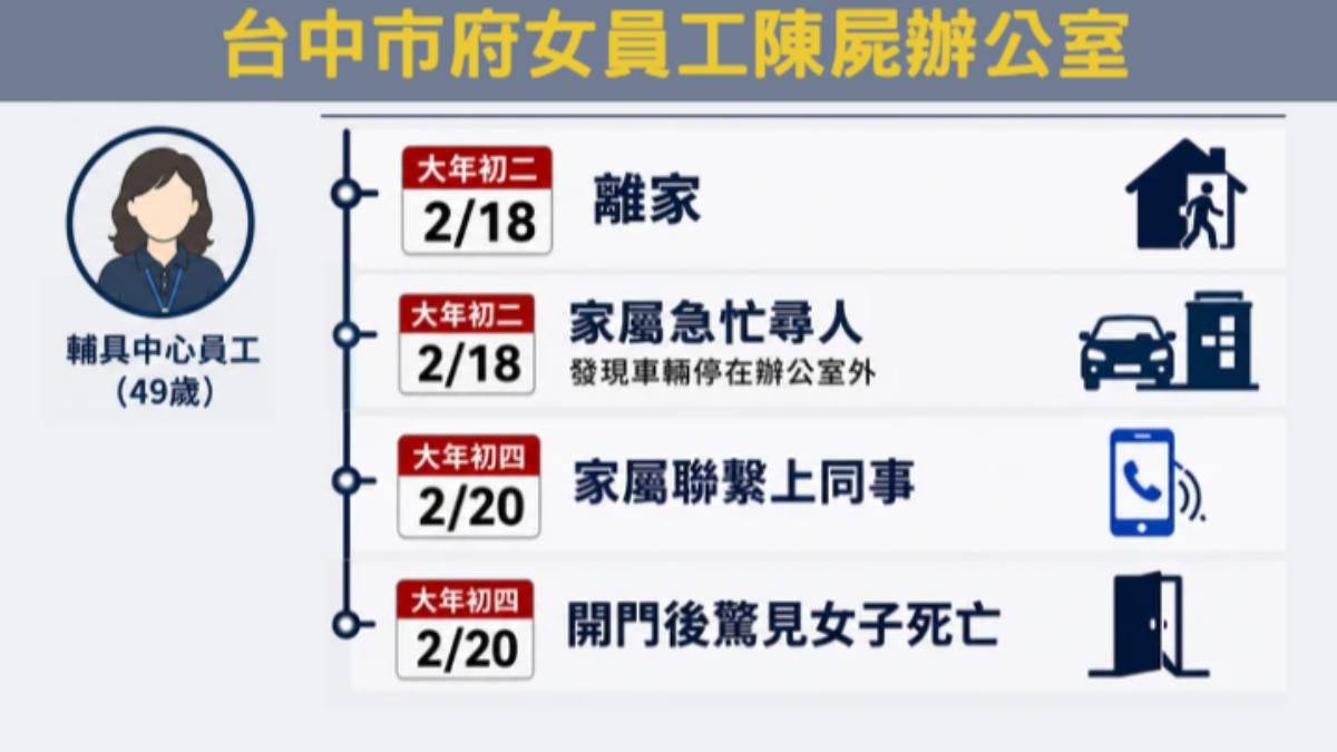 輔具中心約聘員工身亡,生前曾透露「做不完的工作」,遭人質疑是否過勞。(圖/TVBS)