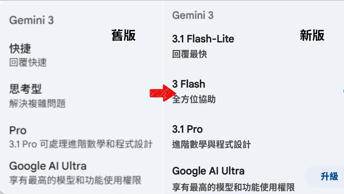 對話右下角的思考模式也有了調整。(圖/Gemini)