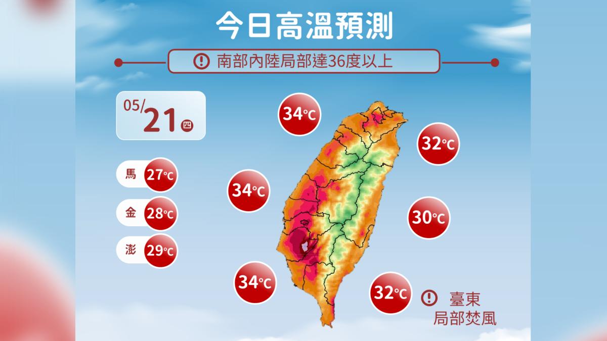 天氣/烤番薯!全台高溫飆34度 北宜山區注意午後雷陣雨