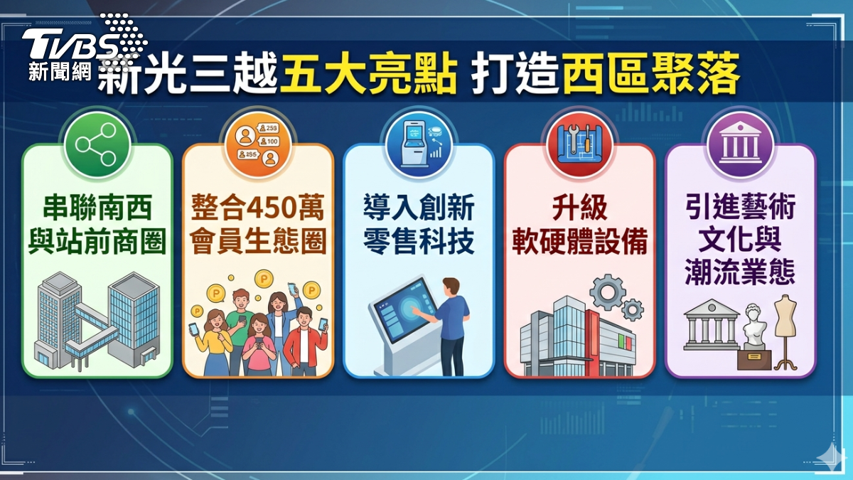 新光三越五大亮點。(圖/TVBS)