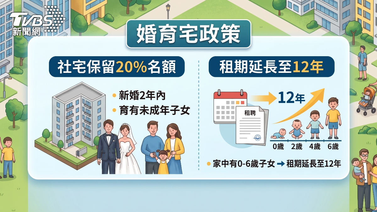 政府推動「婚育宅」政策。（圖／TVBS）