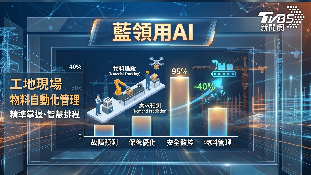 運用AI輔助能精準算出材料需求(圖/TVBS)