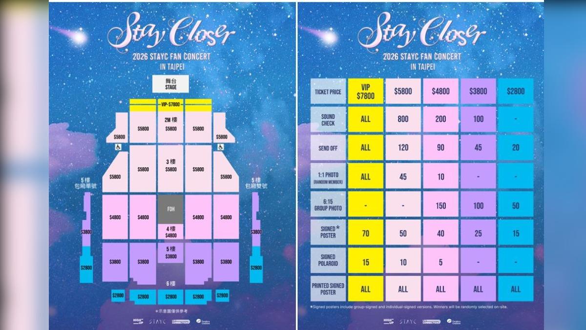 「2026 STAYC FAN CONCERT TOUR [STAY CLOSER] IN TAIPEI」票價和福利圖。（圖／遠雄創藝提供）