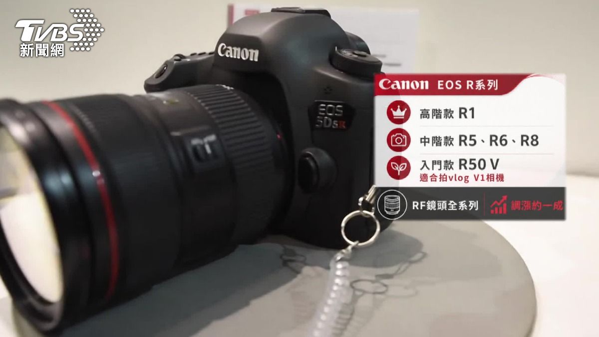 近期其他日本相機品牌紛紛喊漲，包含Canon和Nikon。（圖／TVBS）