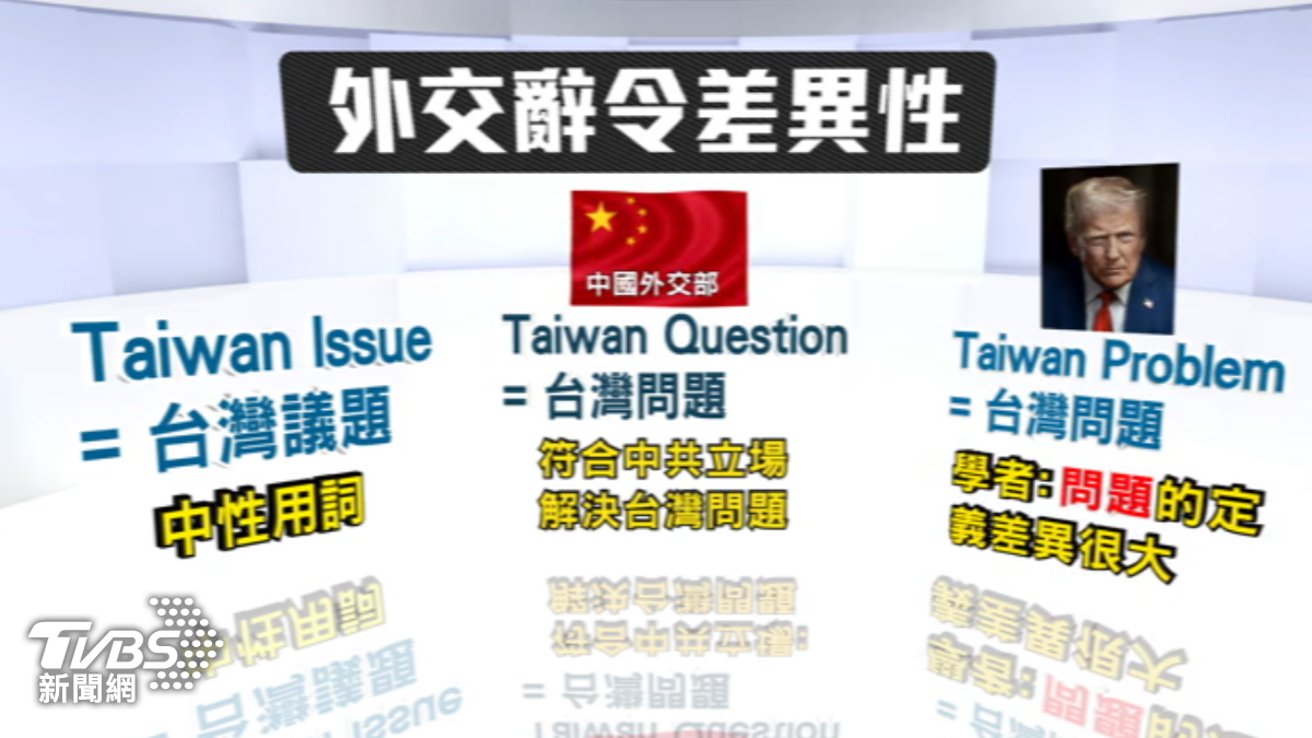 川普罕見使用「Problem」一詞形容台灣,引發台海戰略外交界熱議。(圖/TVBS)