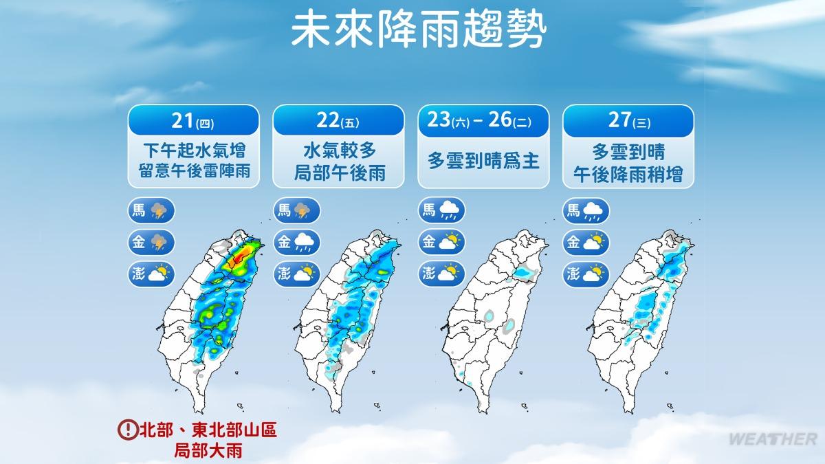 未來降雨趨勢。(圖/TVBS)
