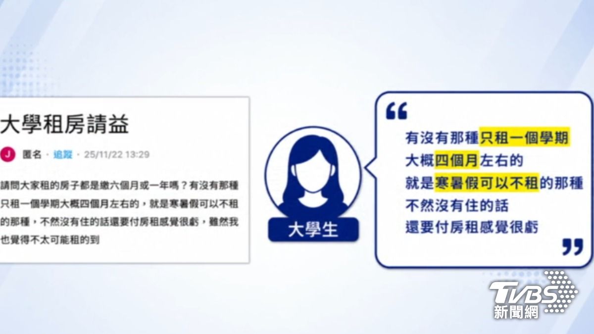 過去也有其他大學生發文詢問,想租一個學期,但寒暑假可以不租的那種,不然沒有住還要付房租很虧。(圖片來源/Dcard)