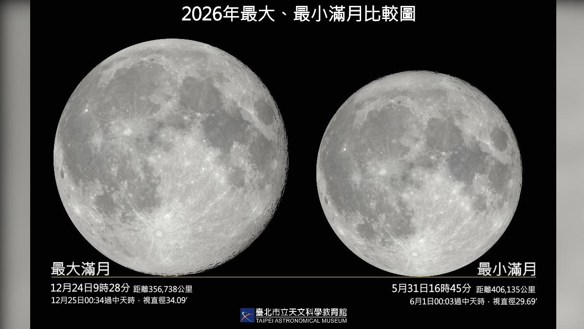 藍月出現!5月有2次滿月 31日為今年最小滿月