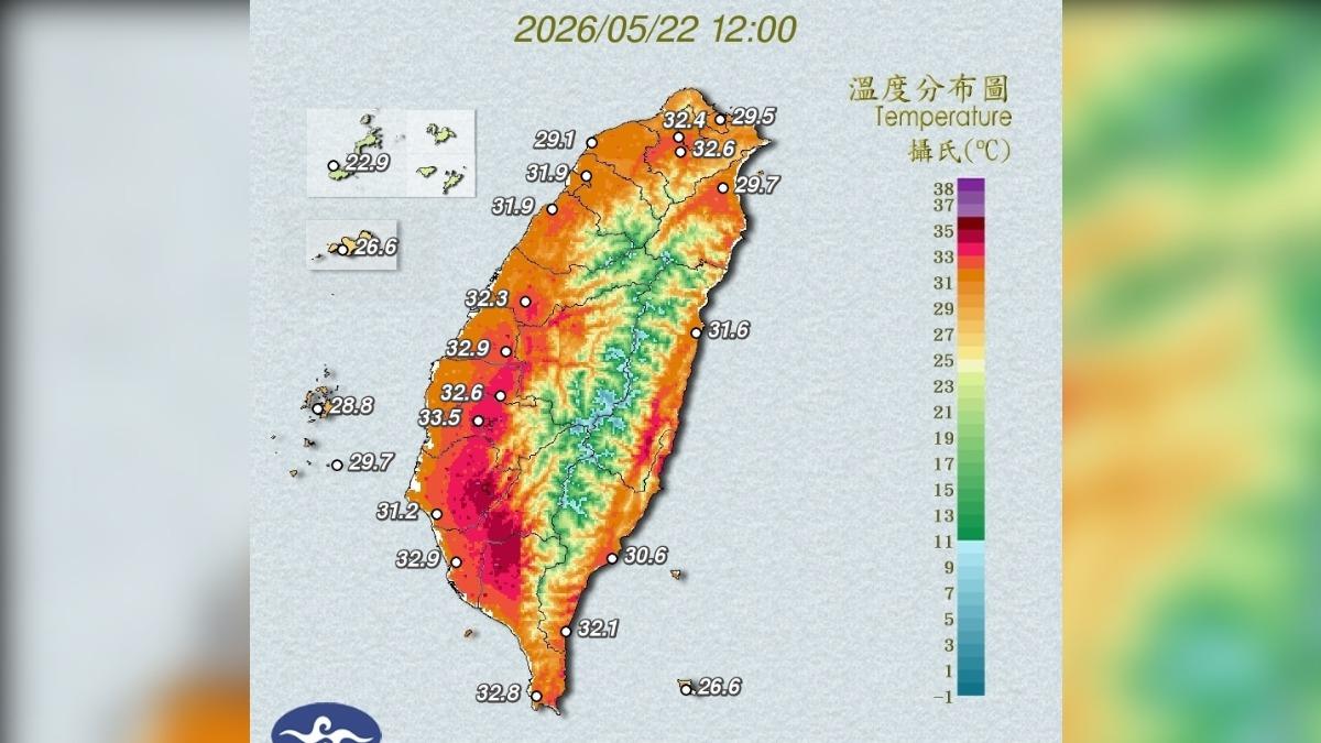 天氣/好燙!台南玉井熱飆39.7度 南台、花東7縣市高溫資訊
