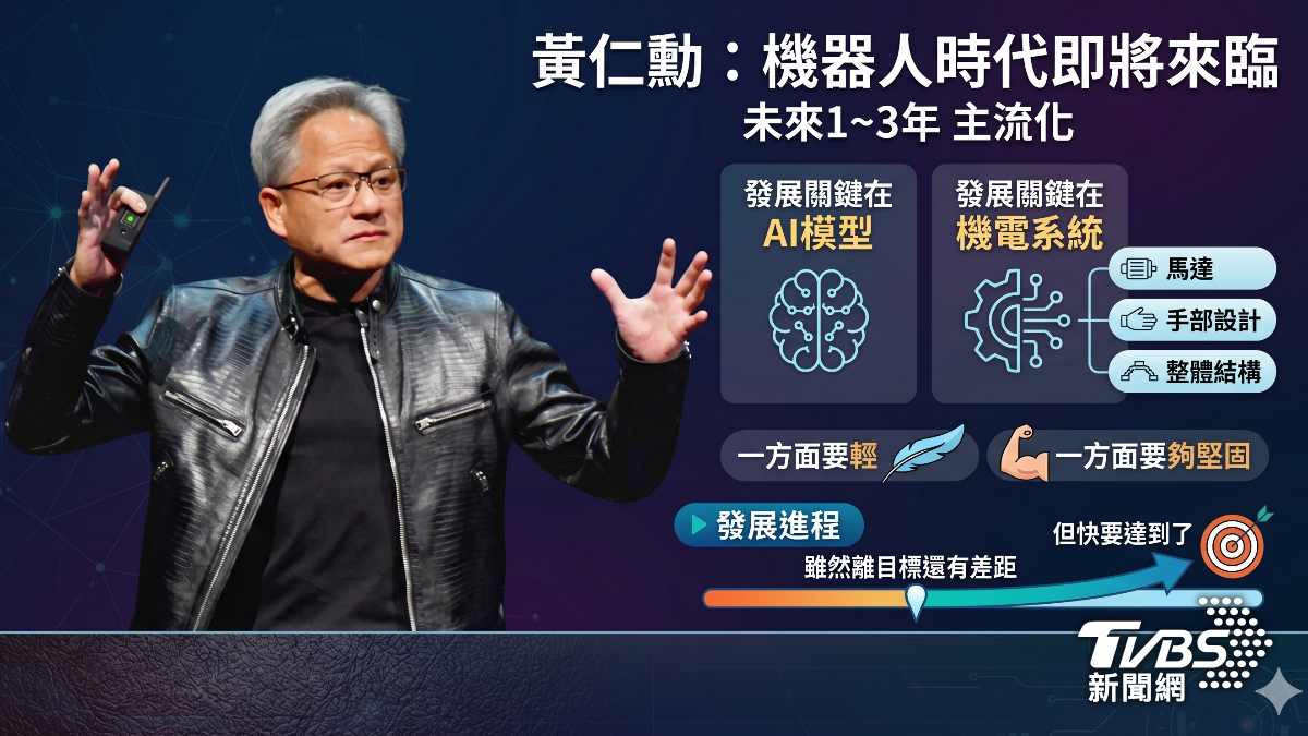 黃仁勳提到，人形機器人發展關鍵在AI模型、機電系統。（圖／TVBS）